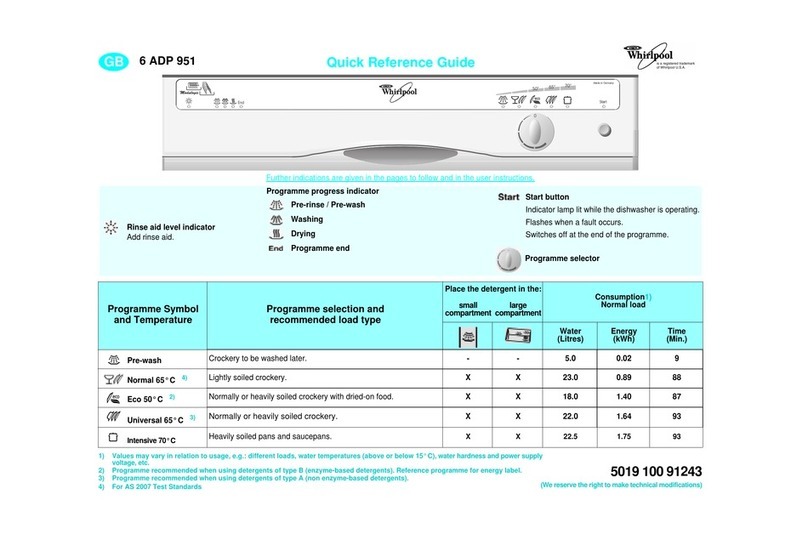 Whirlpool 6 ADP 951 User manual