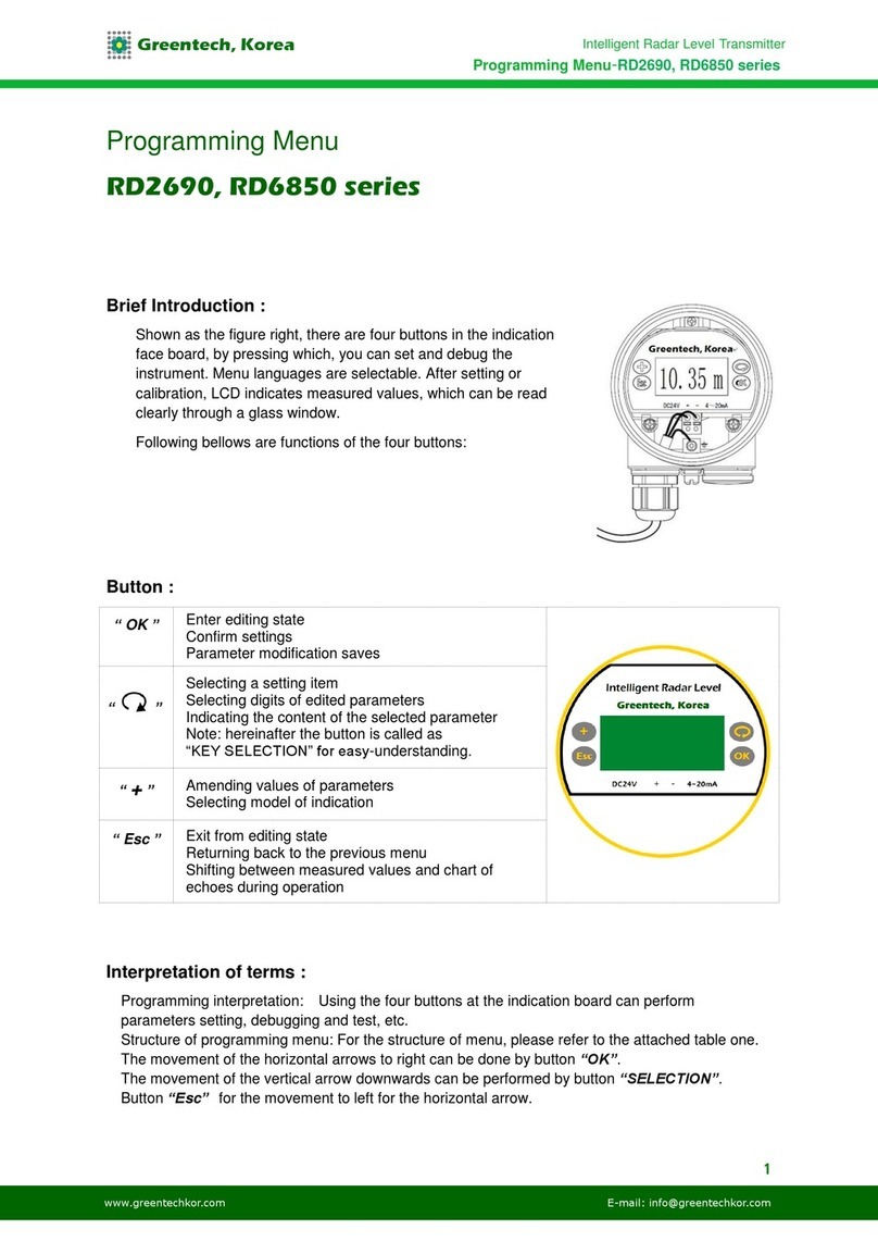 GreenTech RD2690 Series User manual