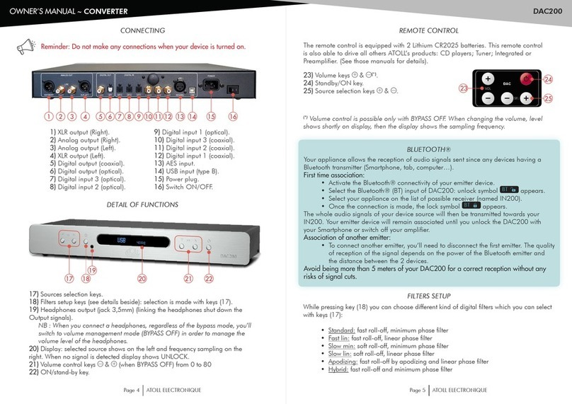 Atoll Electronique DAC200 owner's manual