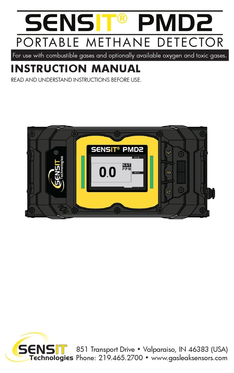 Sensit PMD2 User manual