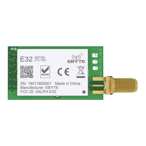 Ebyte E32-433T20D User manual