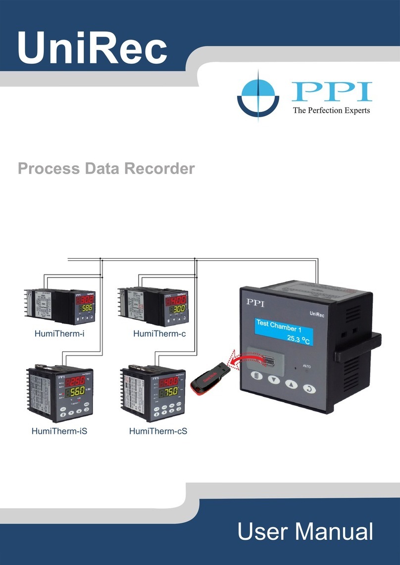 PPI UniRec user manual