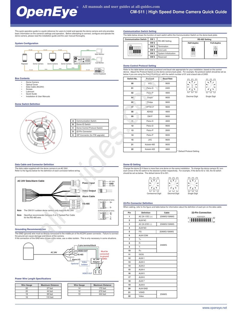 OpenEye CM-511 User manual