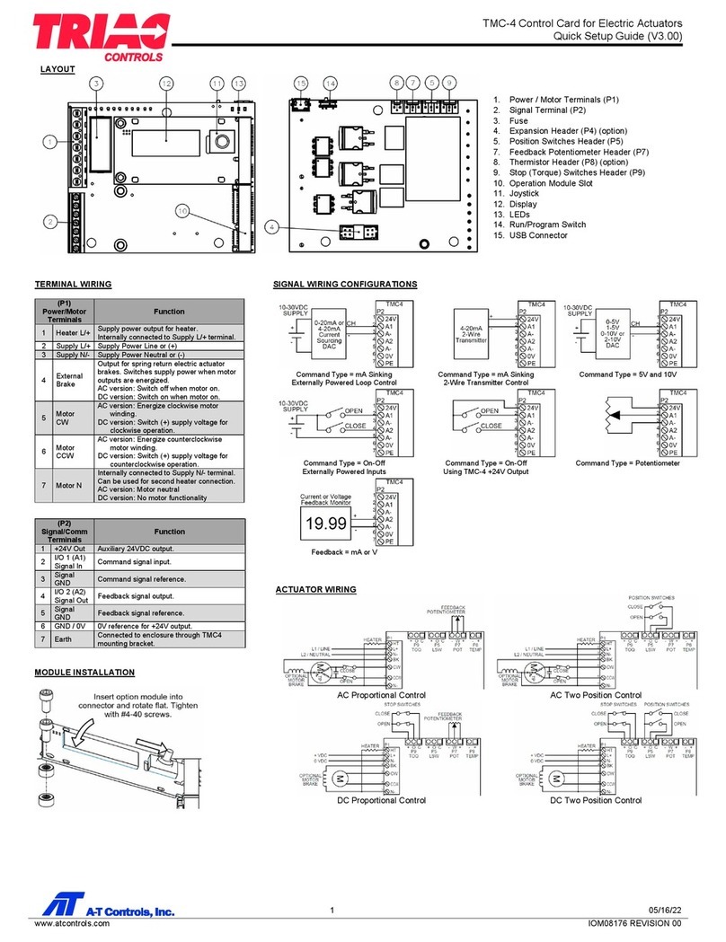 TRIAC TMC-4 User manual