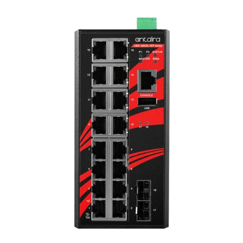 ANTAIRA LMX-1802G-SFP Series Quick installation guide ANTAIRA LMX-1802G-SFP Series Quick installation guide
