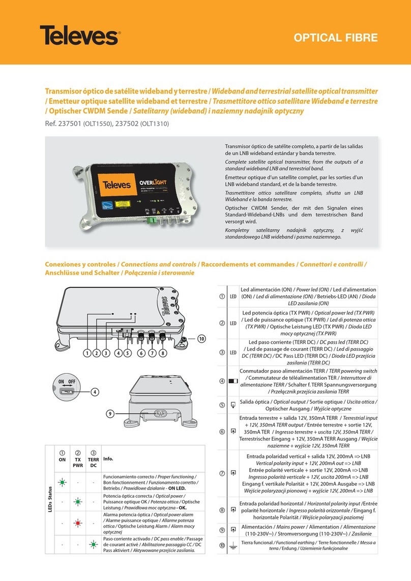 Televes 237501 User manual