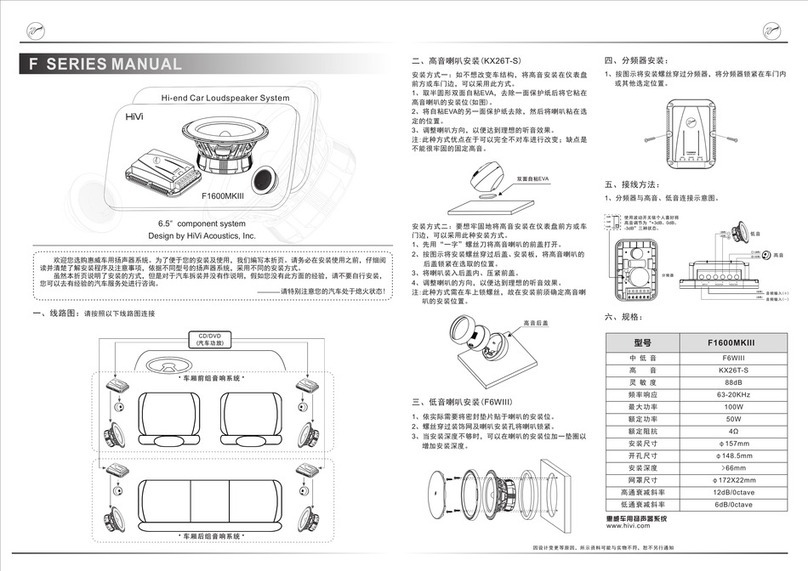 HiVi F Series manual
