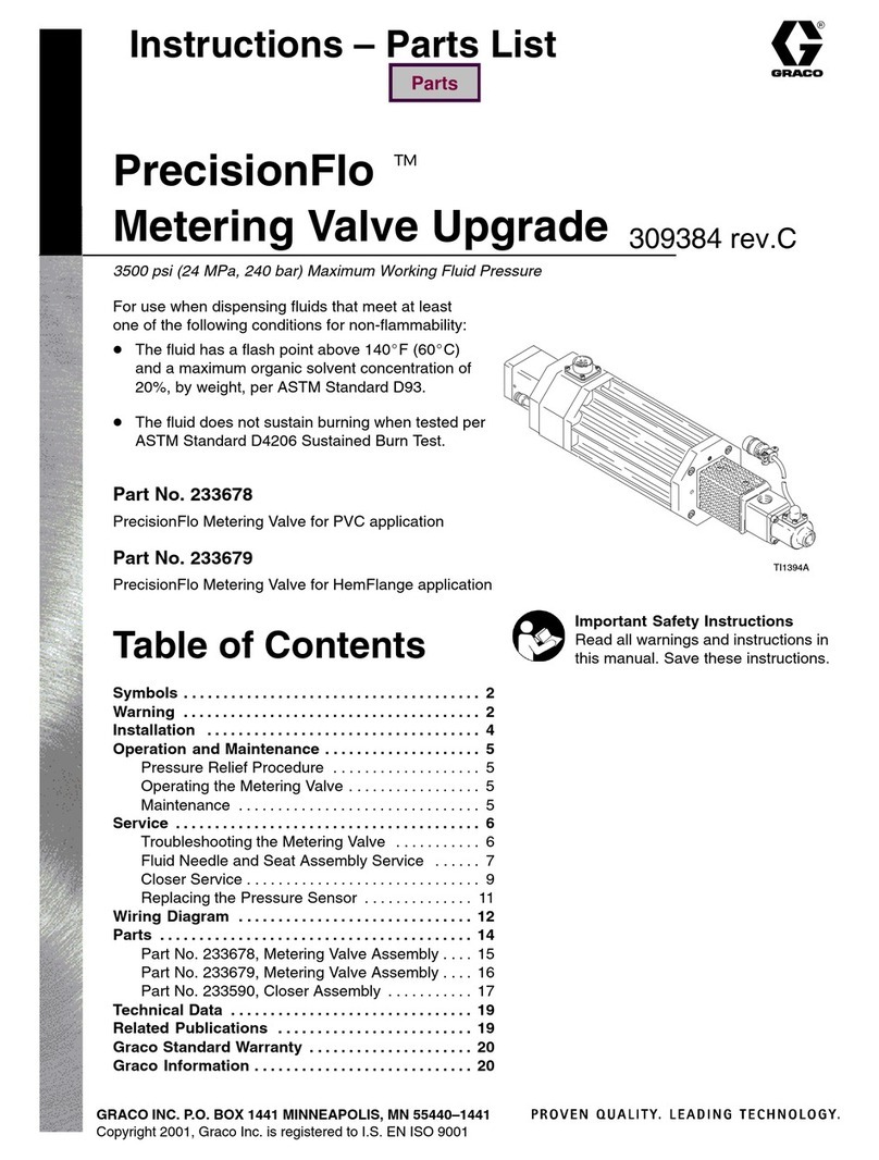Graco PrecisionFlo 233678 Operation manual