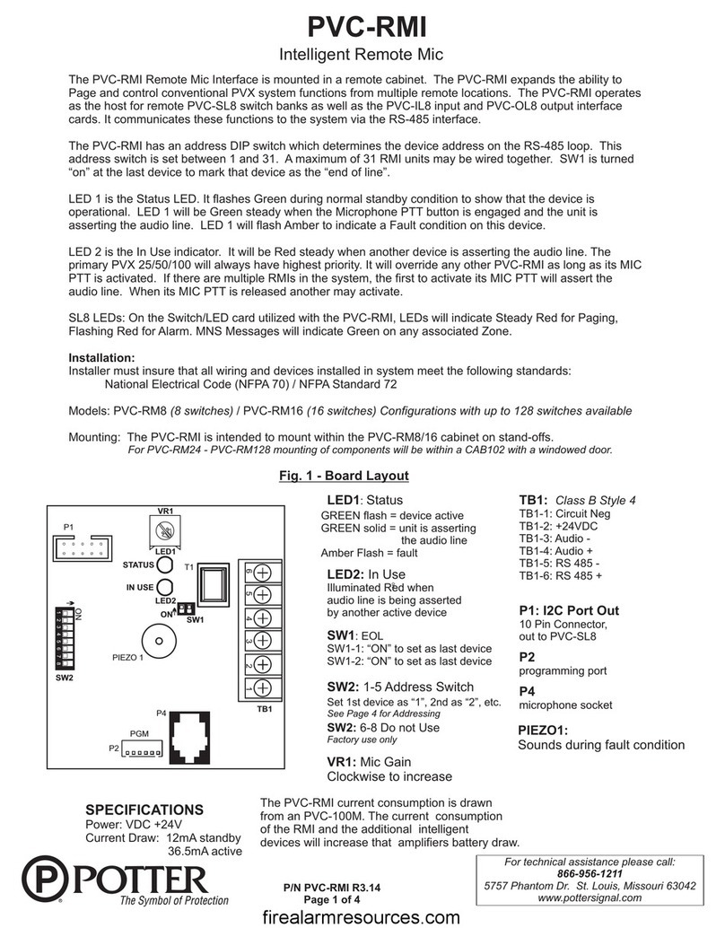 Potter PVC-RMI User manual