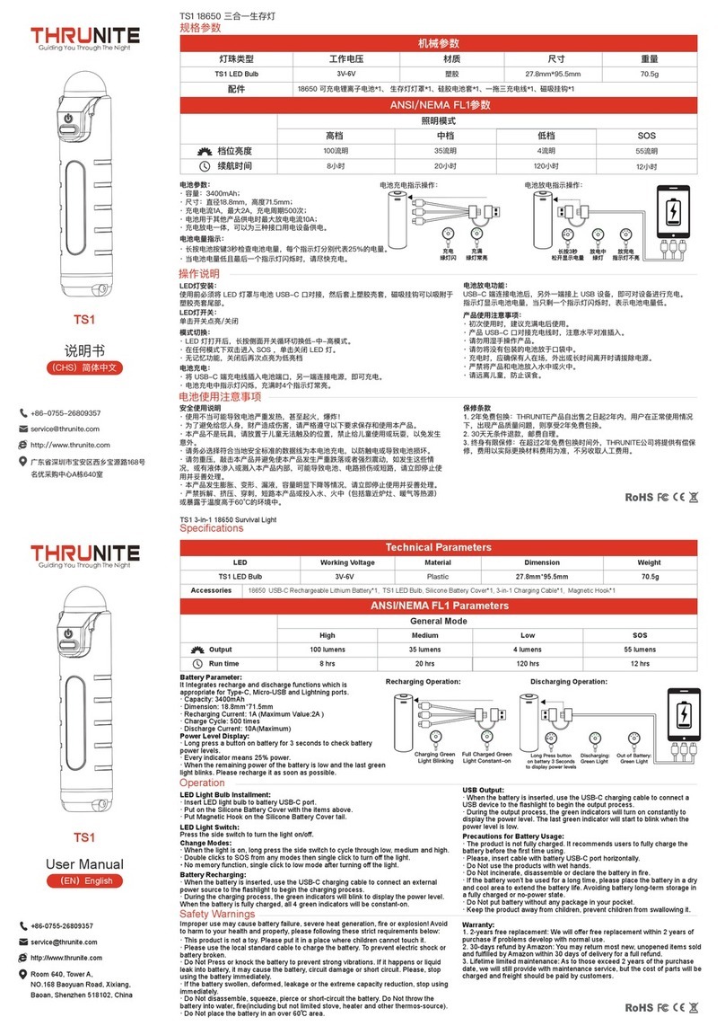 THRUNITE TS1 User manual