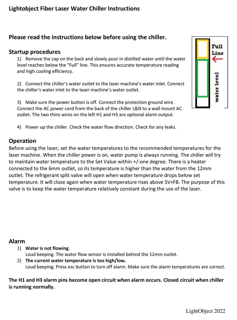 Lightobject S Series instructions