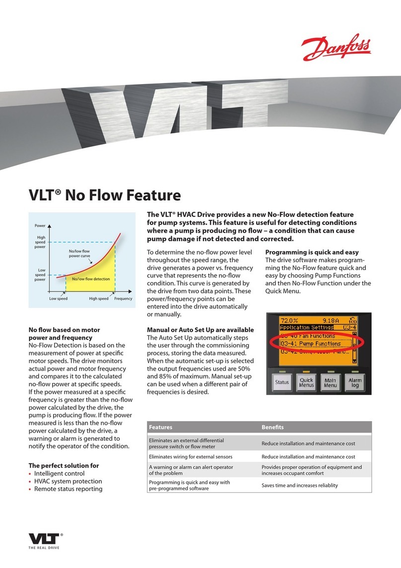 Danfoss VLT User manual