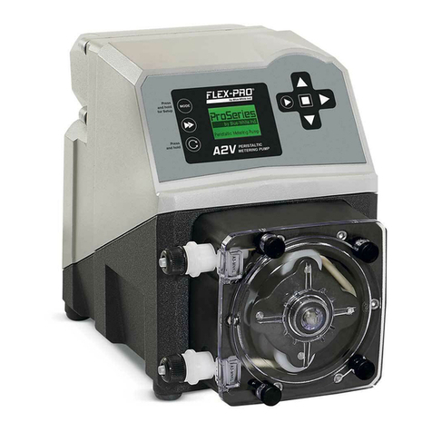 Blue-White FLEXFLO A2 Series operating manual