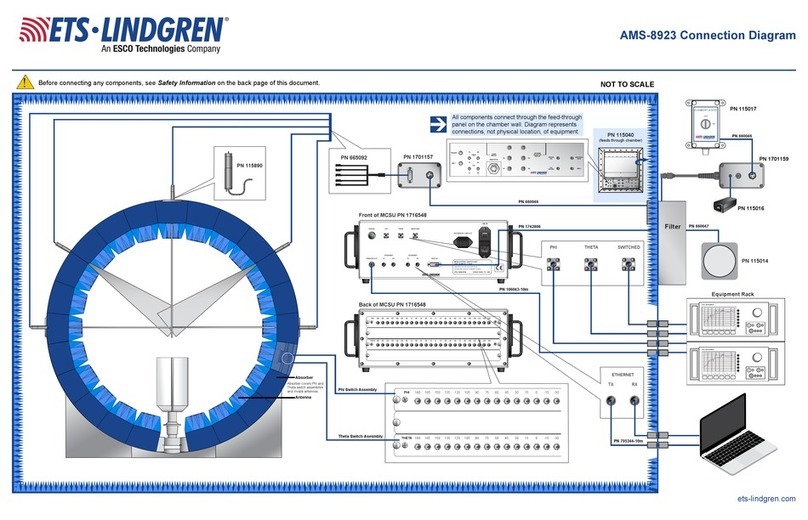 Esco ETS-Lindgren AMS-8923 Connection diagram