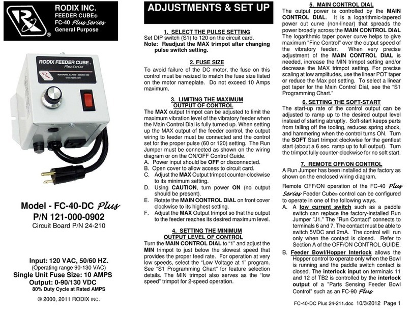 Rodix Plus Series User manual