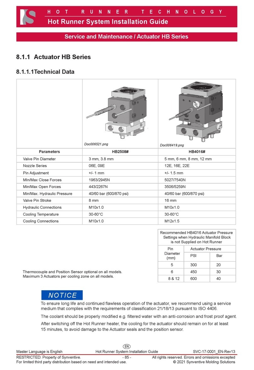 Synventive HB Series User manual