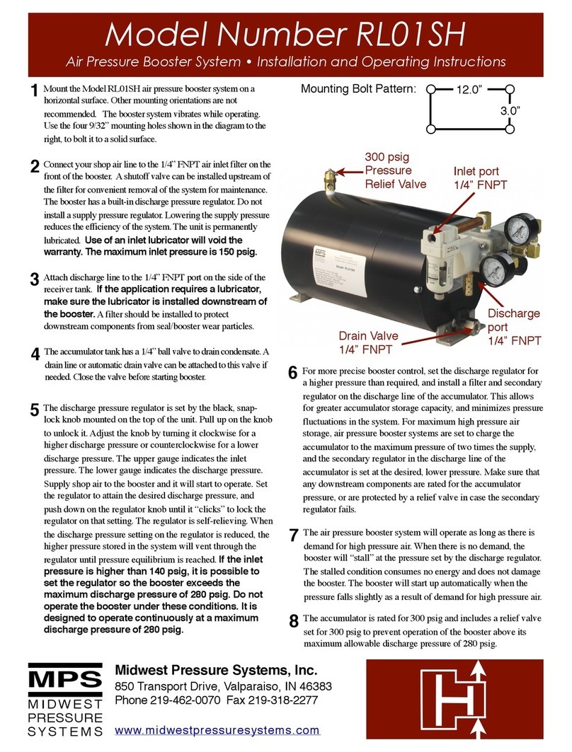 MPS RL01SH Installation and operating instructions