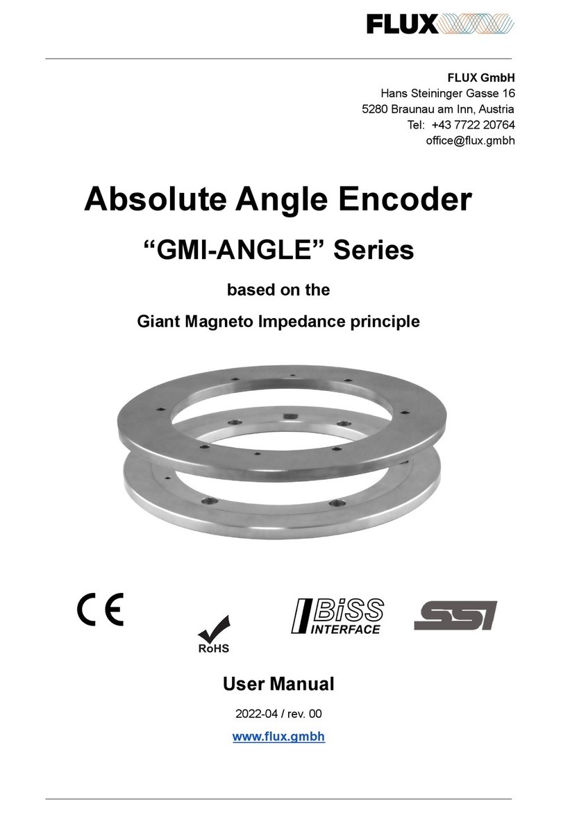 Flux GMI-ANGLE Series User manual