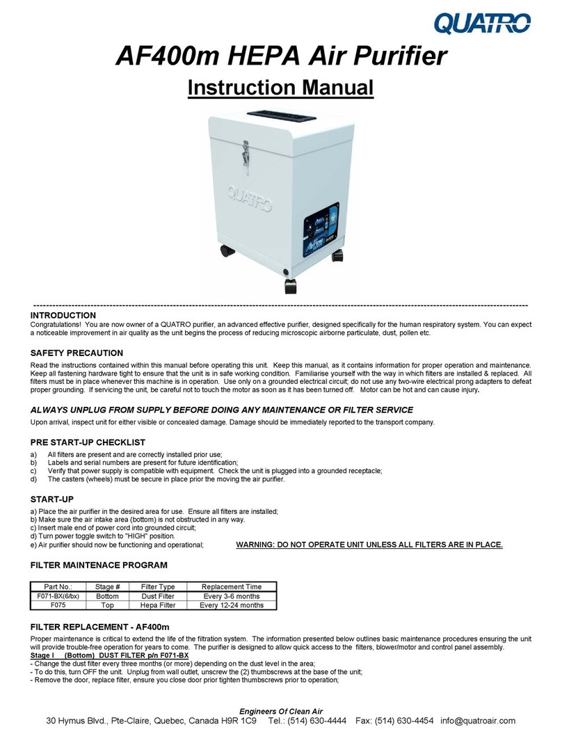 Quatro AF400m User manual