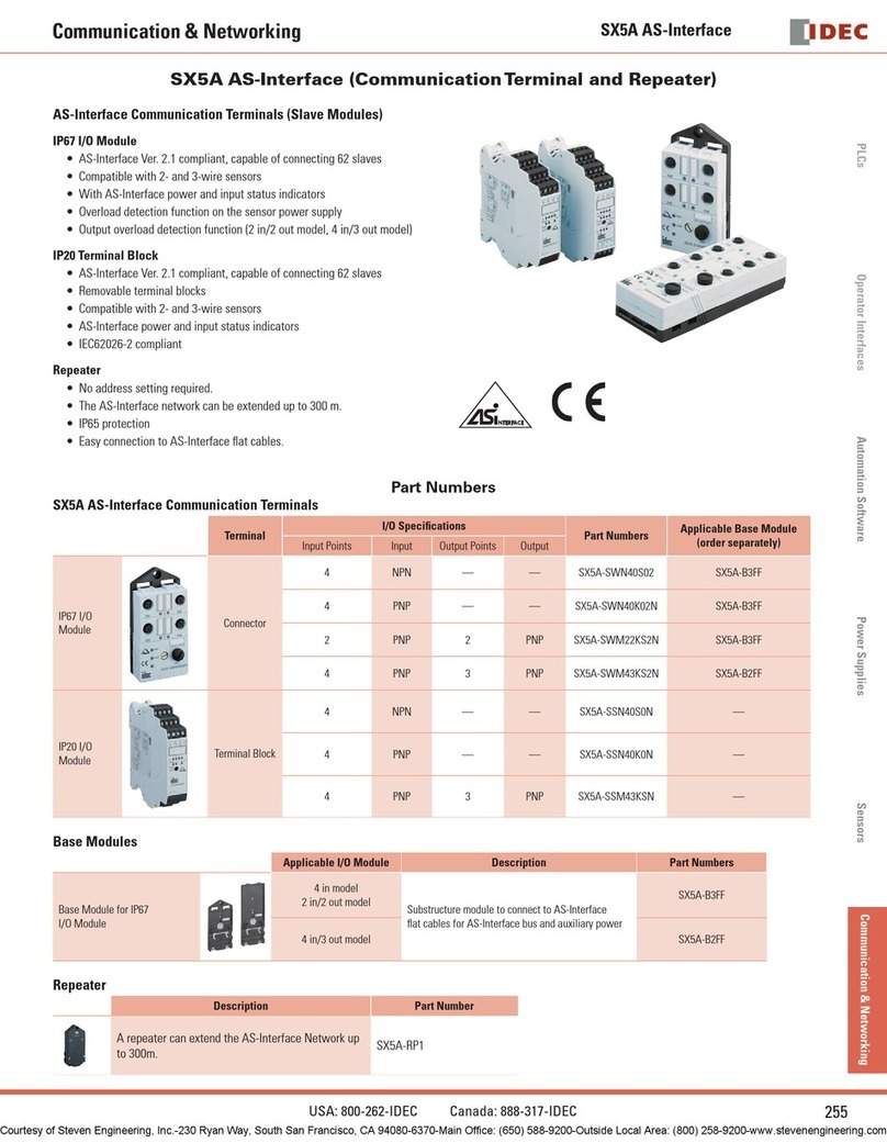 IDEC SX5A AS-Interface manual