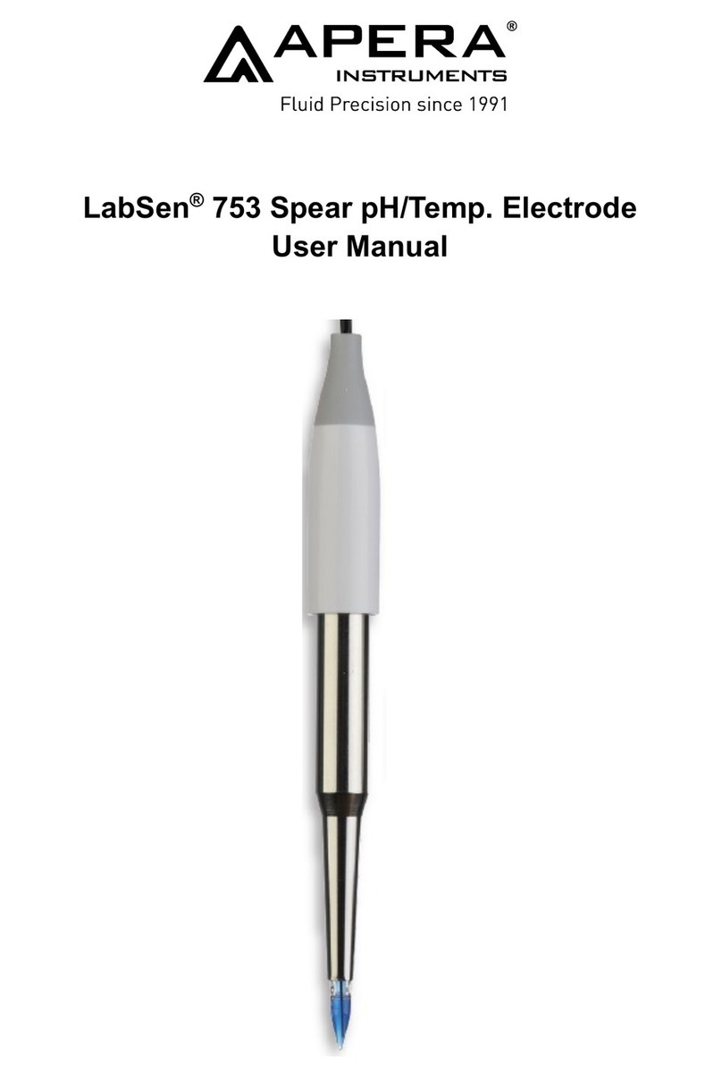 Apera Instruments LabSen 753 User manual
