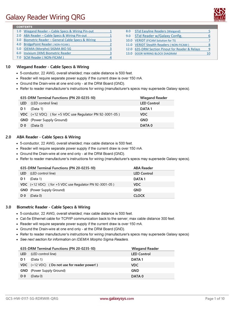 Galaxy 635-DRM User manual