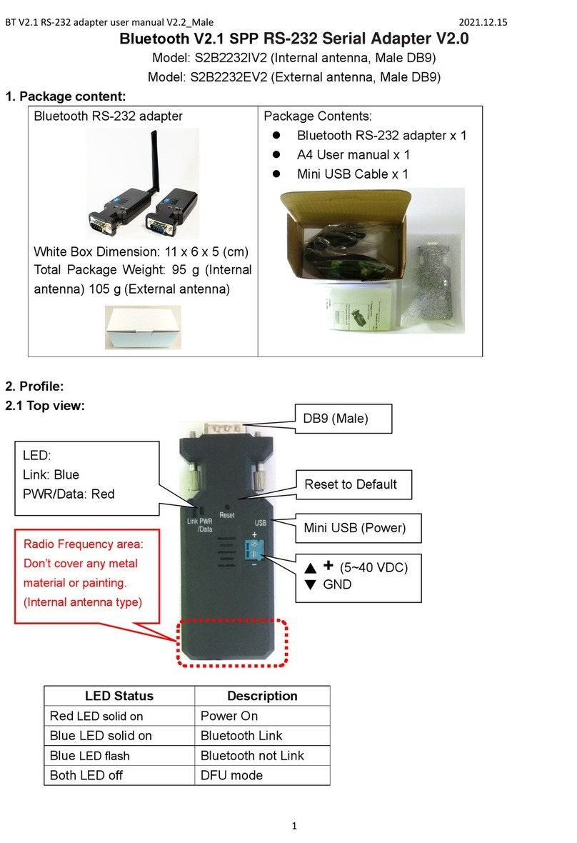 BT RS-232 Series User manual
