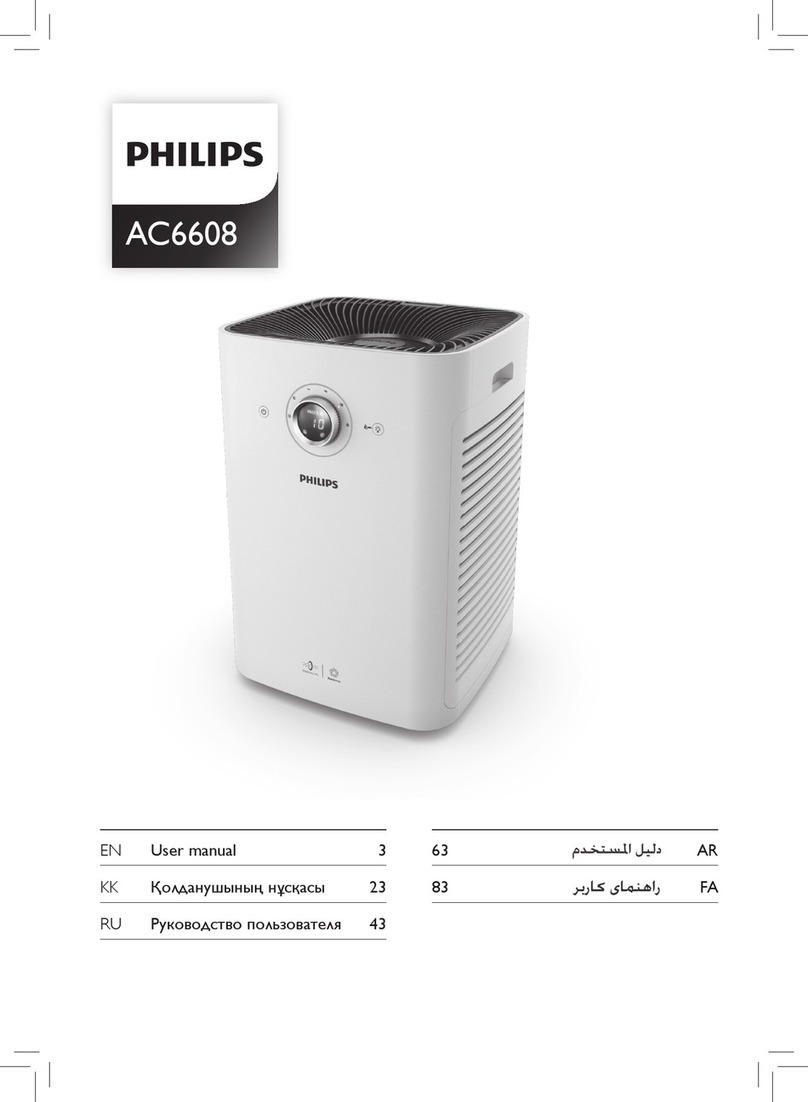 Philips AC6608 user manual