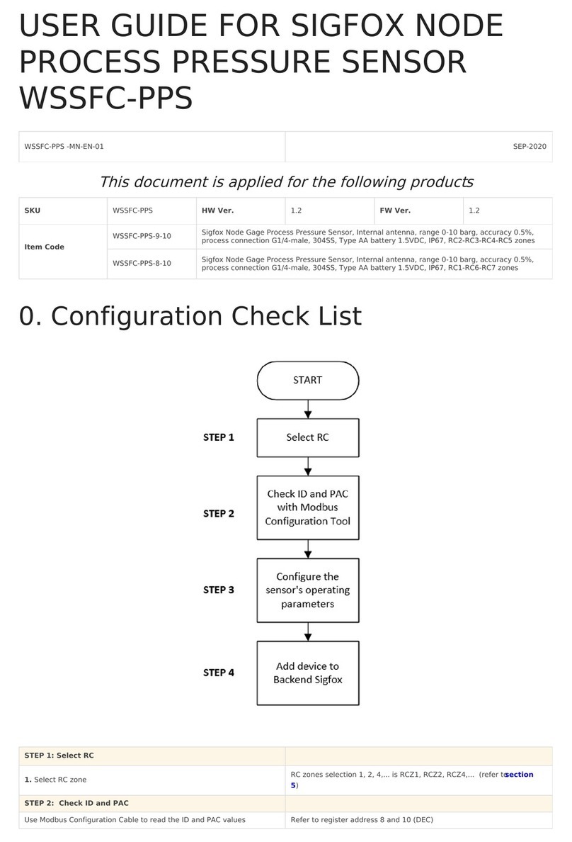 daviteq Sigfox WSSFC-PPS User manual daviteq Sigfox WSSFC-PPS User manual