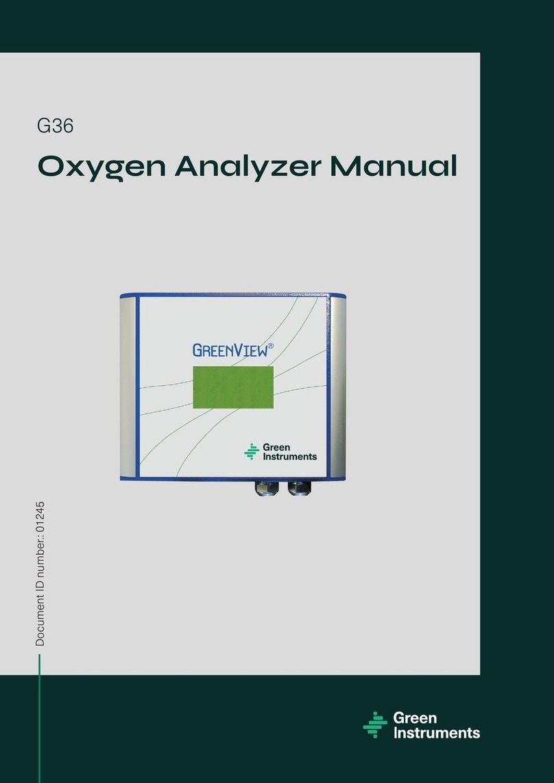 GREEN INSTRUMENTS G36 User manual