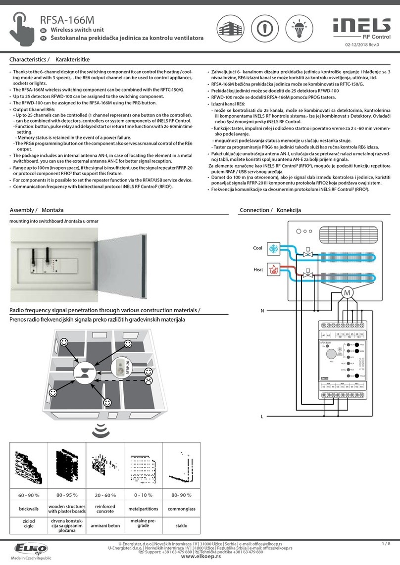 Elko iNELS RFSA-166M User manual