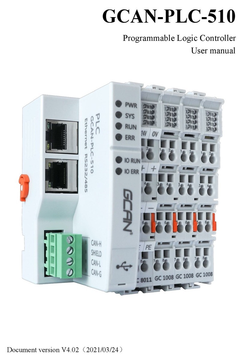 GCAN GCAN-PLC-510 user manual