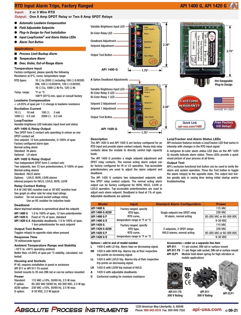 Absolute Process Instruments API 1400 G User manual