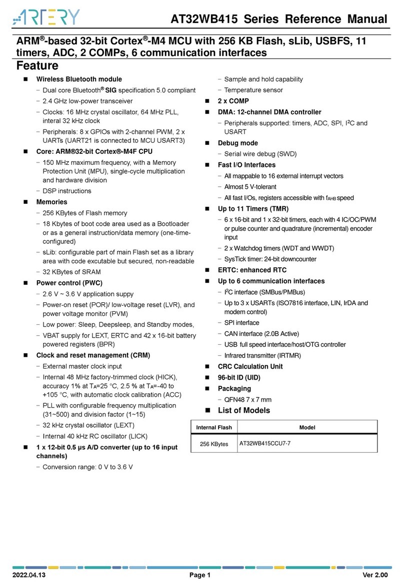 ARTERY AT32WB415 Series Reference manual