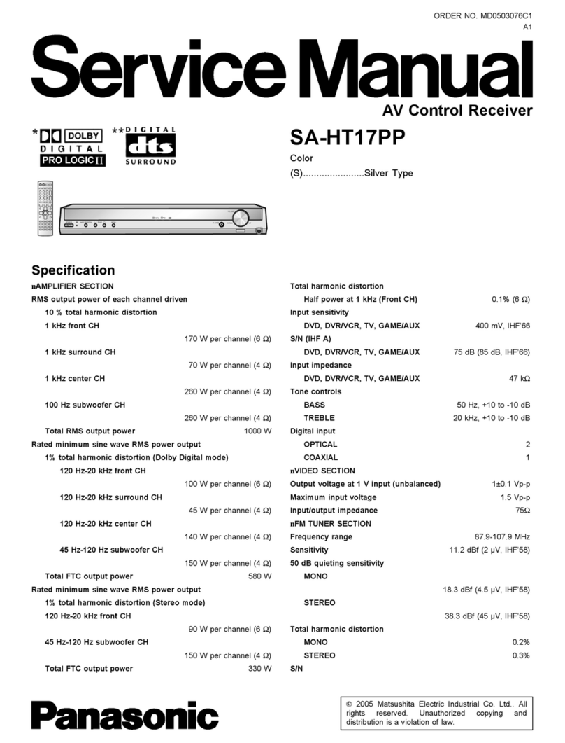 Panasonic SA-HT17PP User manual