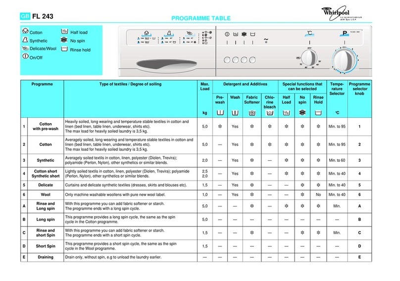 Whirlpool FL243 quick start guide