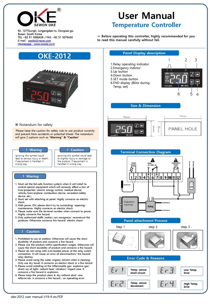 OKE OKE-2012 user manual