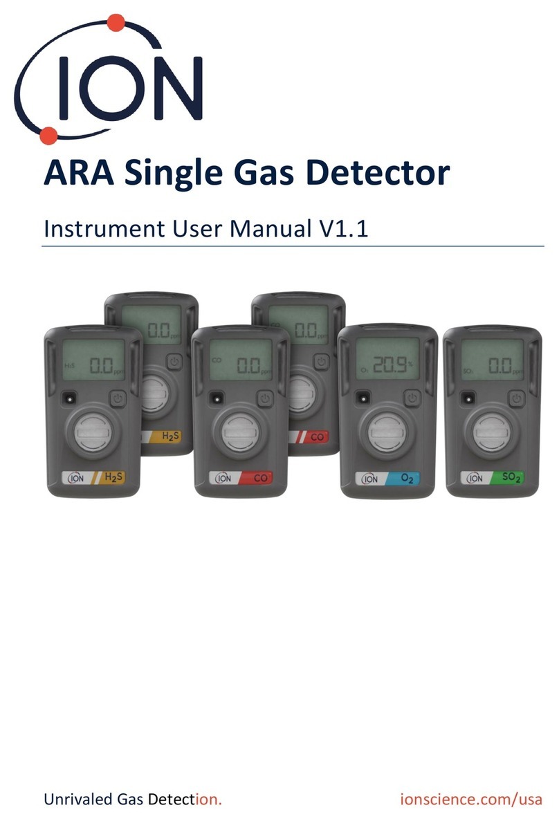 ION ARA Series Instrument User Manual