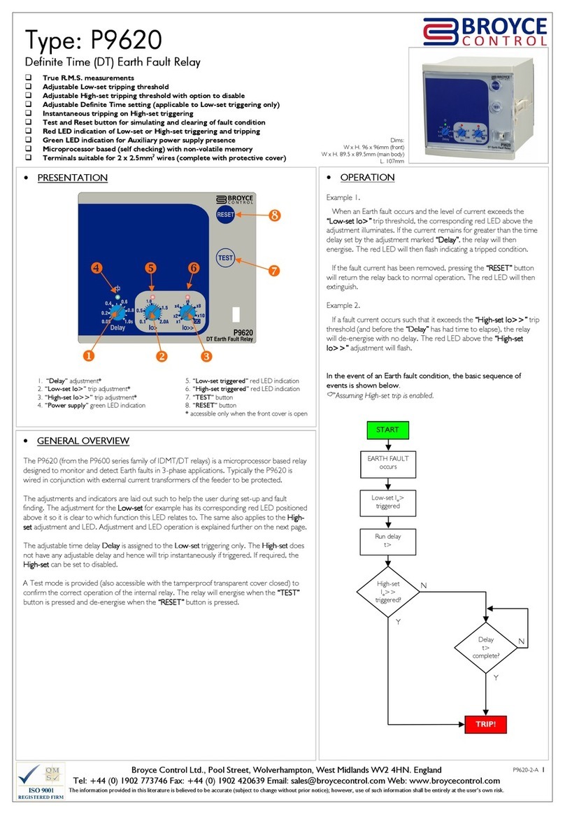 Broyce Control P9620 User manual
