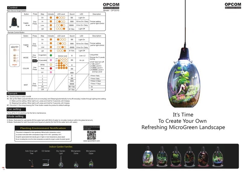 OPCOM OFG010 quick guide