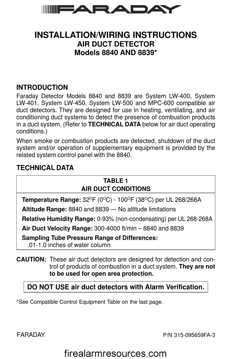 Faraday 8840 User manual