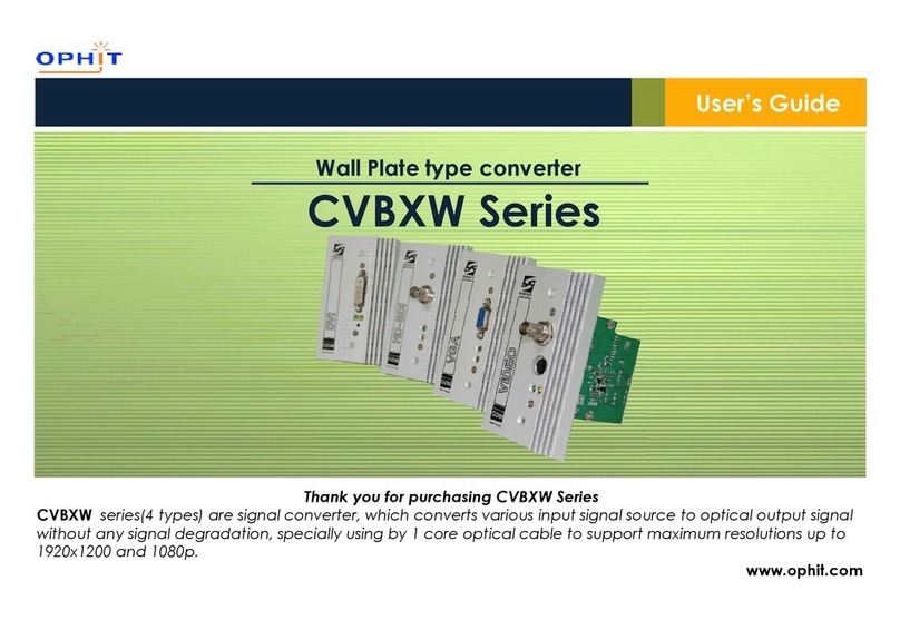 Ophit CVBXW Series user guide