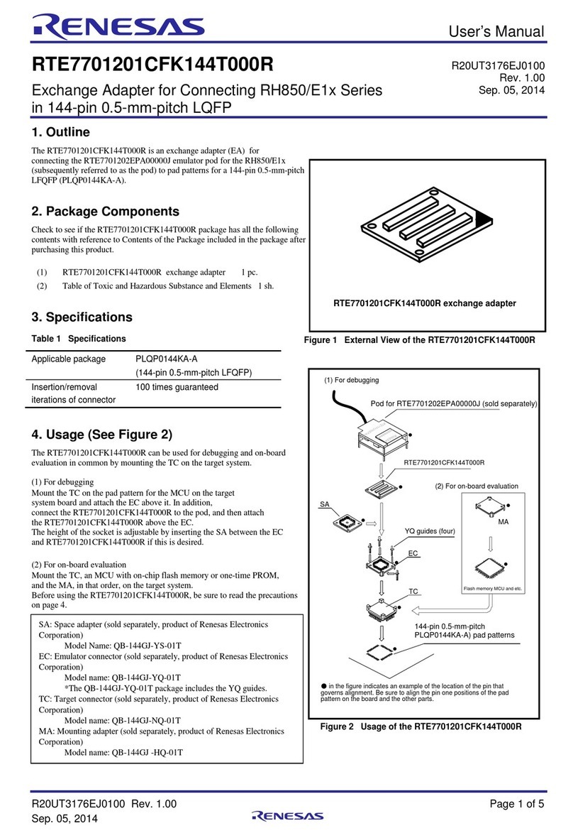 Renesas RTE7701201CFK144T000R User manual