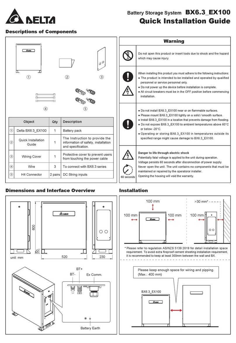 Delta BX6.3 EX100 Quick installation guide