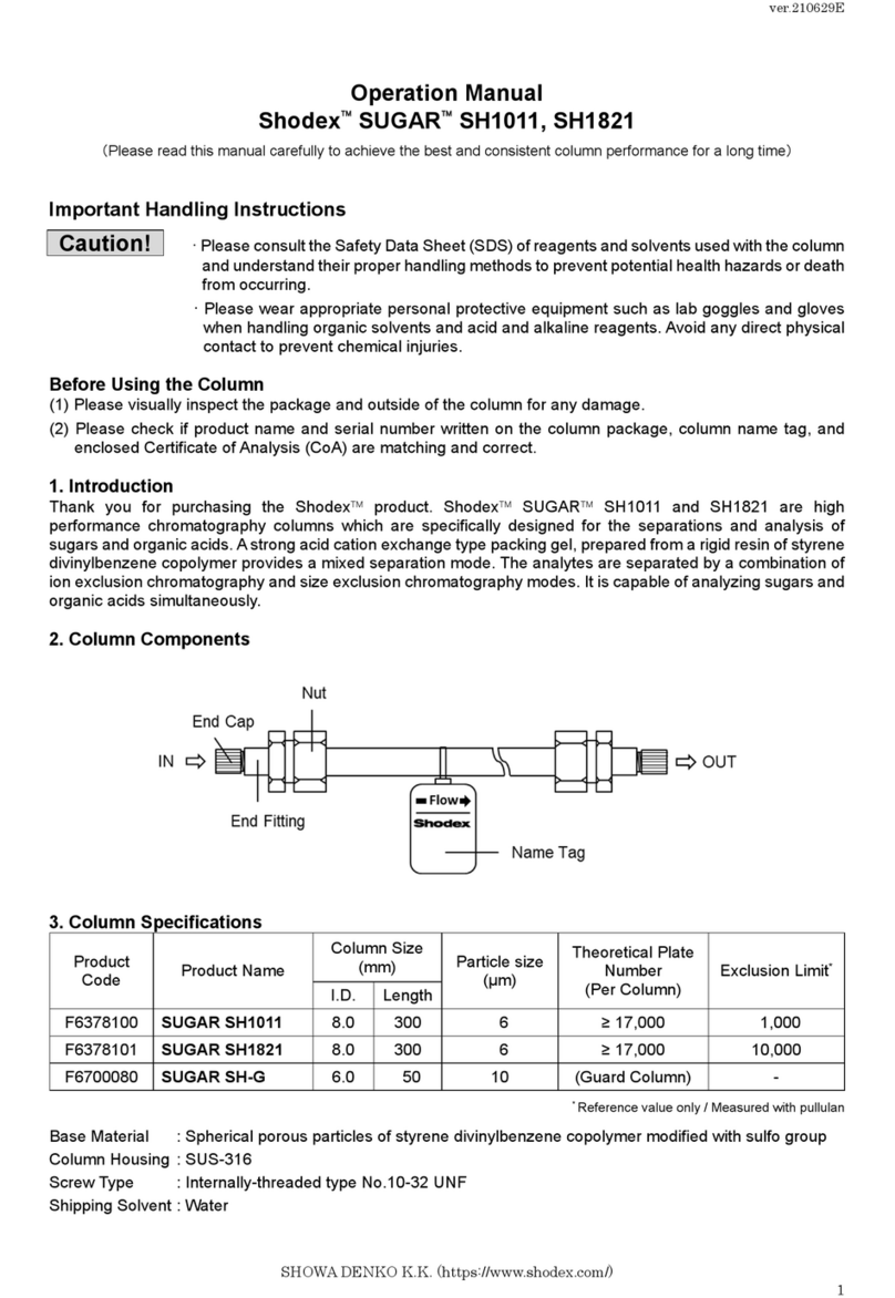 Showa Denko SUGAR SH1011 Operation manual