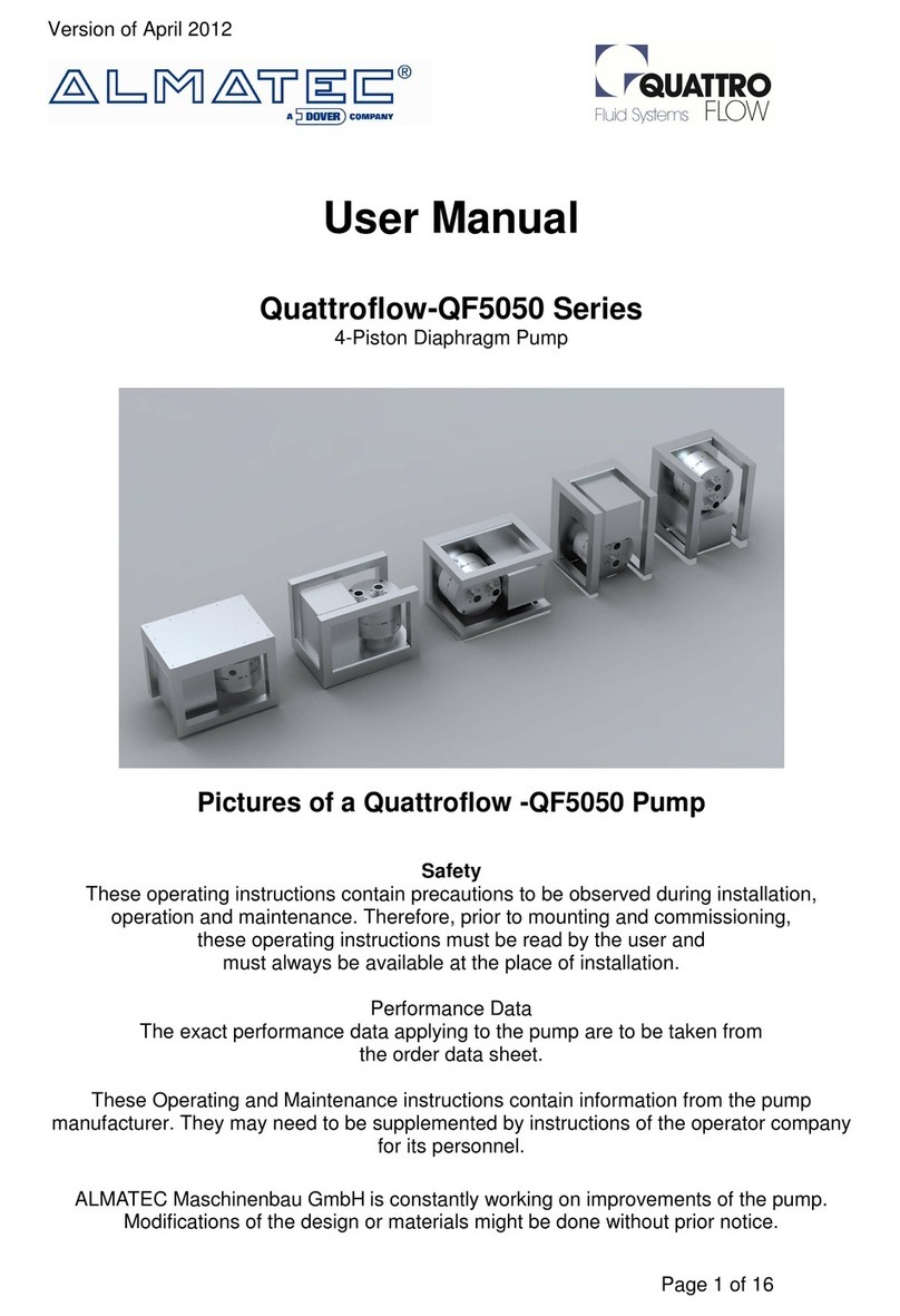 Dover ALMATEC Quattroflow QF5050 Series user manual