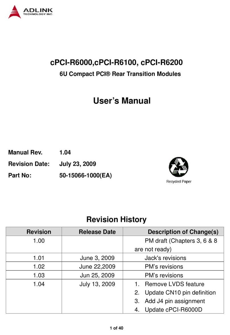 ADLINK Technology cPCI-6880 Series user manual