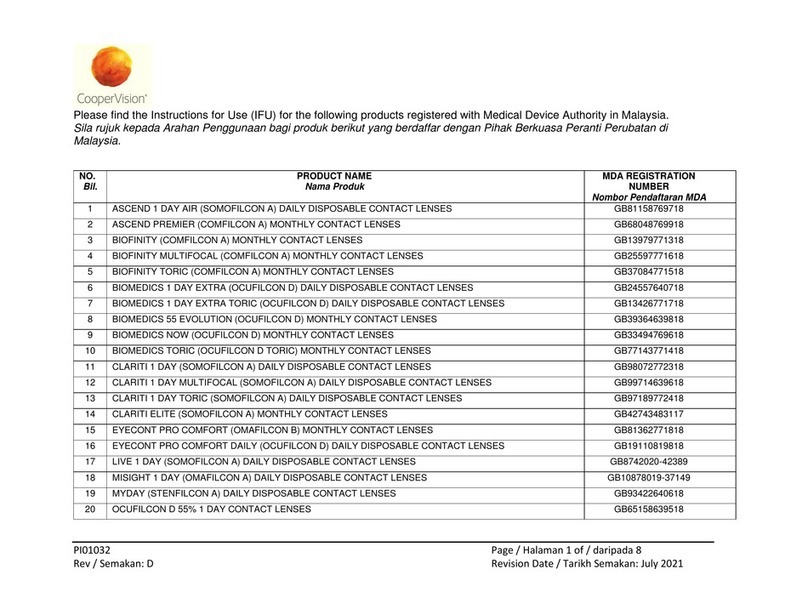 CooperVision GB Series manual
