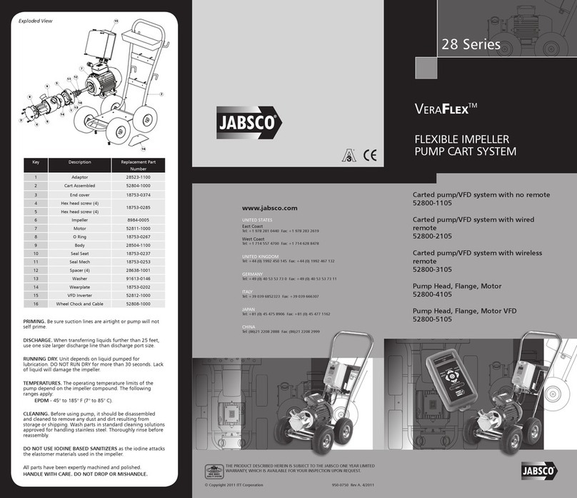 JABSCO 28 Series User manual