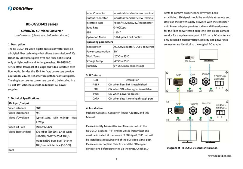 ROBOfiber RB-3GSDI-01 Series user manual